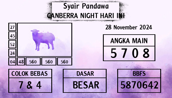 Prediksi Canberra Night