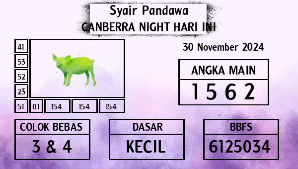 Prediksi Canberra Night