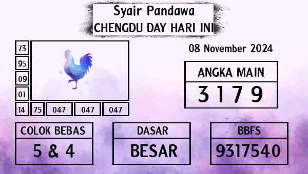 Prediksi Chengdu Day