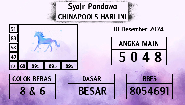 Prediksi Chinapools