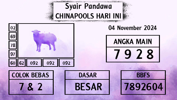 Prediksi Chinapools