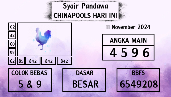 Prediksi Chinapools