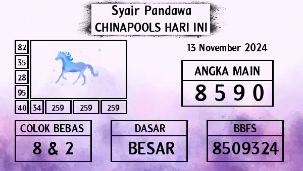 Prediksi Chinapools