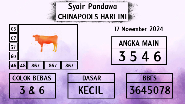 Prediksi Chinapools