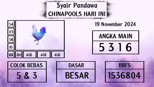 Prediksi Chinapools