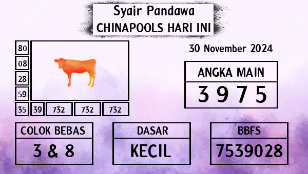 Prediksi Chinapools