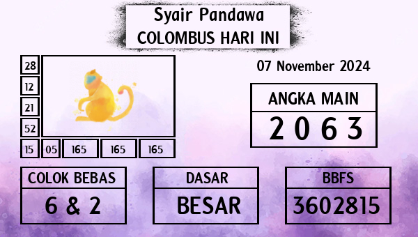 Prediksi Colombus