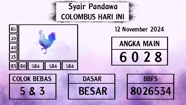 Prediksi Colombus