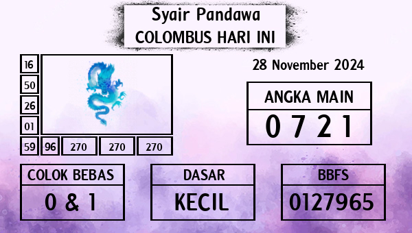 Prediksi Colombus