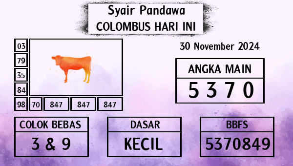 Prediksi Colombus