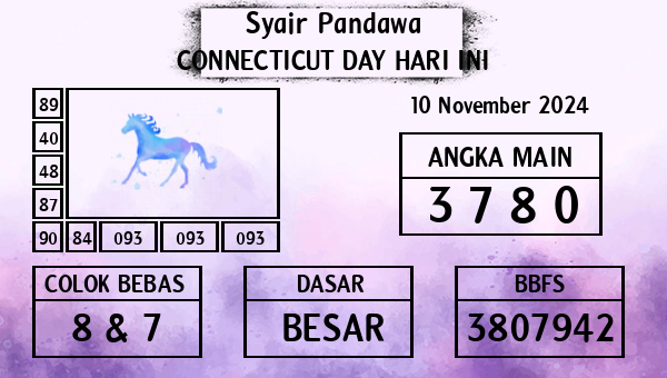 Prediksi Connecticut Day