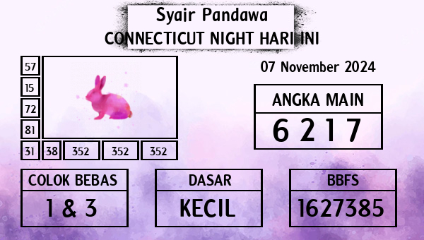 Prediksi Connecticut Night