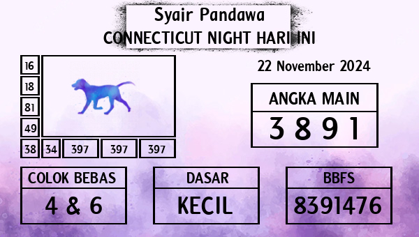 Prediksi Connecticut Night