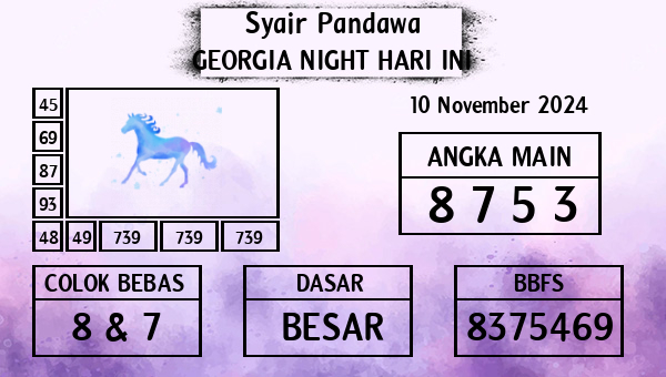 Prediksi Georgia Night