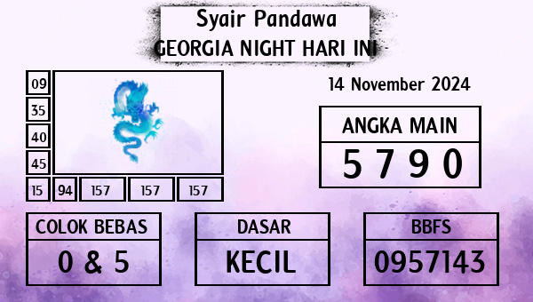 Prediksi Georgia Night