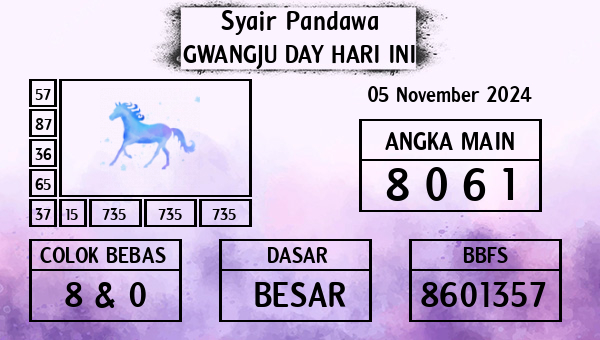 Prediksi Gwangju Day