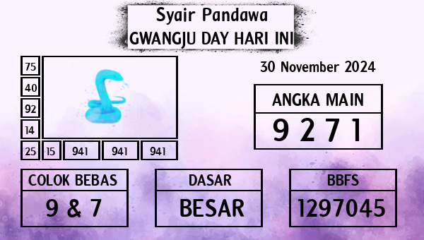 Prediksi Gwangju Day