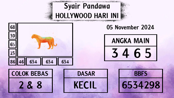 Prediksi Hollywood