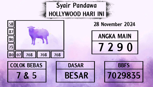 Prediksi Hollywood