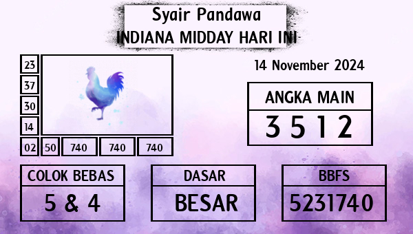 Prediksi Indiana Midday