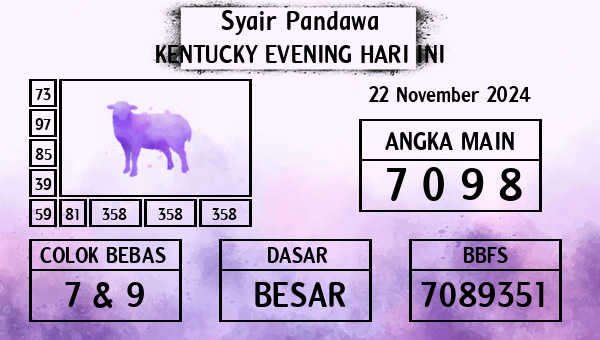 Prediksi Kentucky Evening