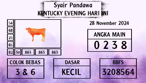 Prediksi Kentucky Evening