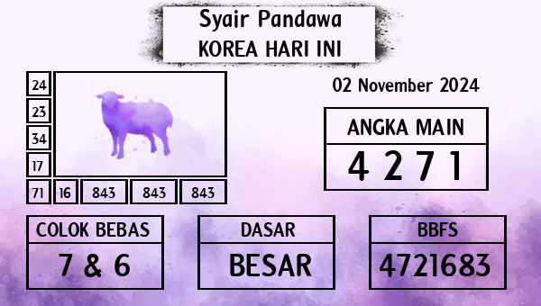 Prediksi Korea