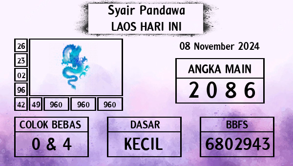 Prediksi Laos