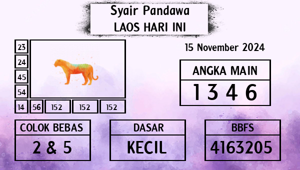 Prediksi Laos