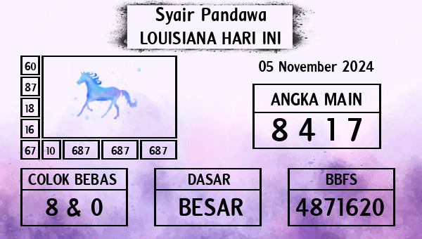 Prediksi Louisiana