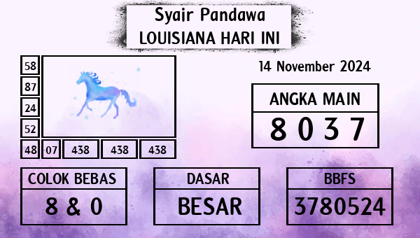 Prediksi Louisiana