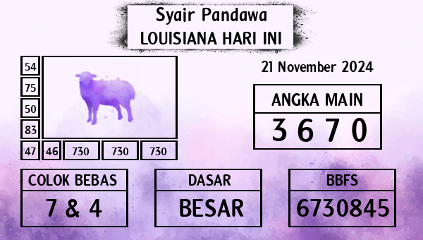 Prediksi Louisiana