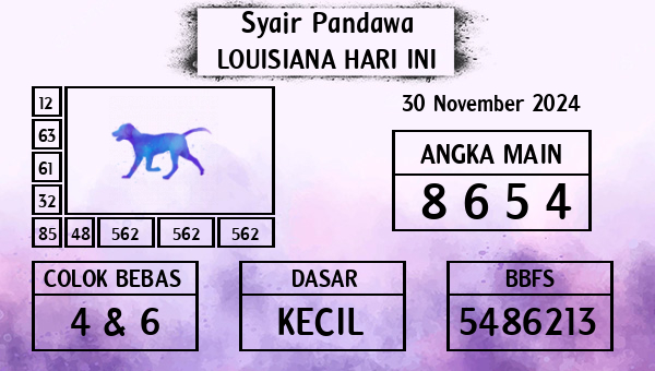 Prediksi Louisiana