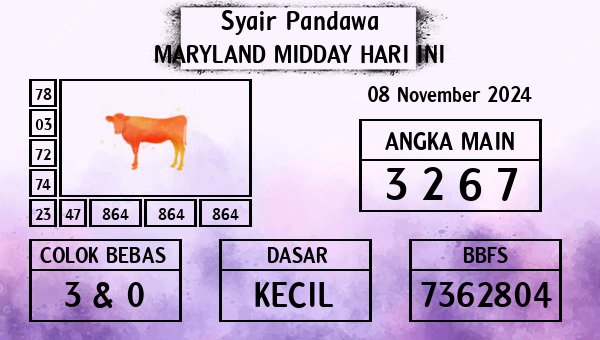 Prediksi Maryland Midday