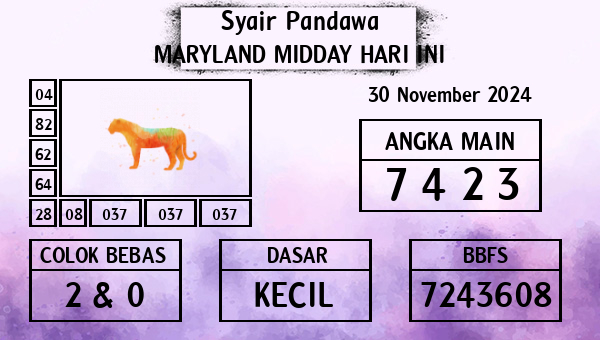 Prediksi Maryland Midday