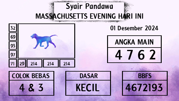 Prediksi Massachusetts Evening