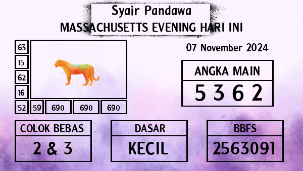 Prediksi Massachusetts Evening