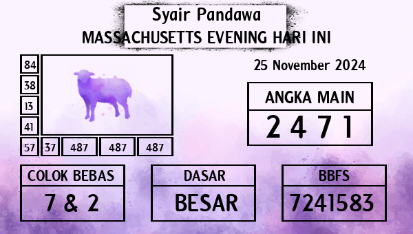 Prediksi Massachusetts Evening