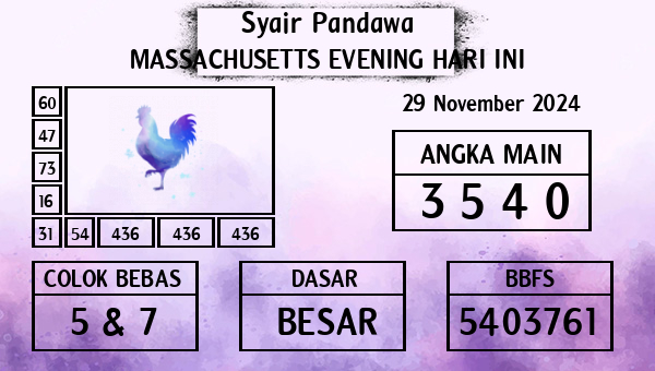 Prediksi Massachusetts Evening