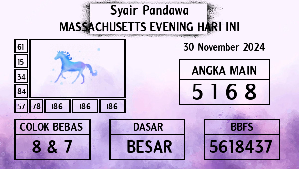 Prediksi Massachusetts Evening