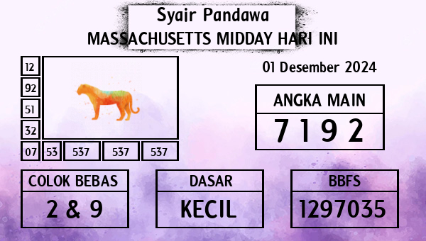 Prediksi Massachusetts Midday