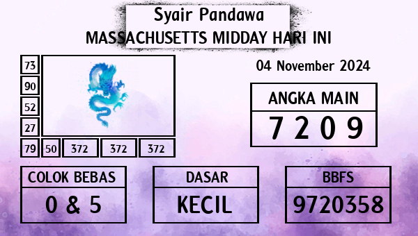 Prediksi Massachusetts Midday