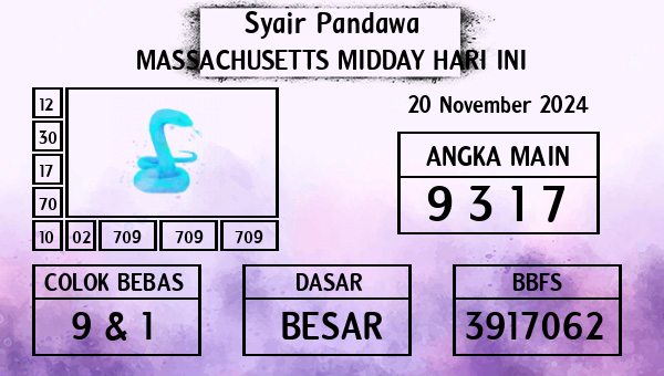 Prediksi Massachusetts Midday