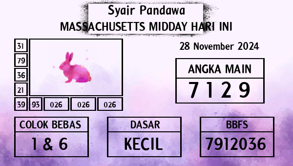 Prediksi Massachusetts Midday