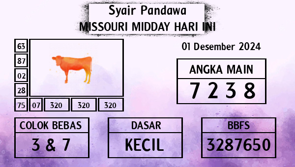 Prediksi Missouri Midday