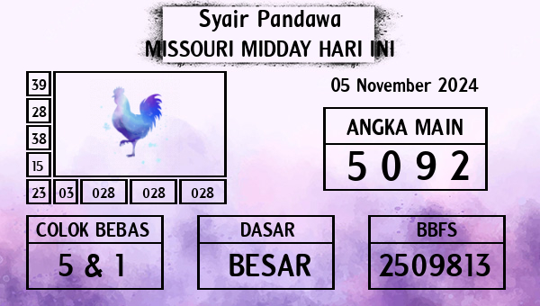 Prediksi Missouri Midday