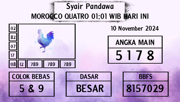 Prediksi Morocco Quatro 01:01 WIB