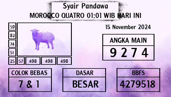 Prediksi Morocco Quatro 01:01 WIB