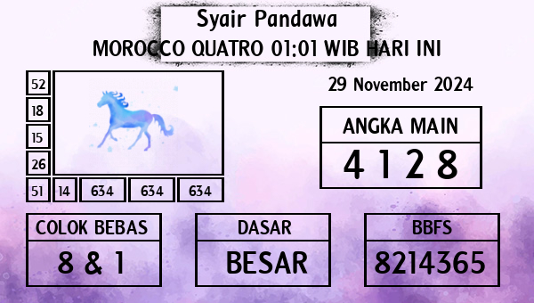 Prediksi Morocco Quatro 01:01 WIB