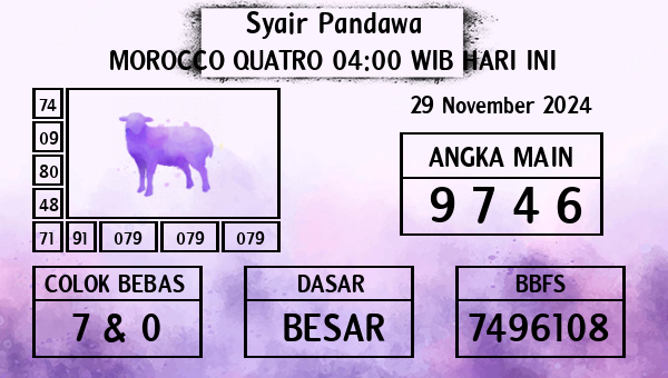 Prediksi Morocco Quatro 04:00 WIB